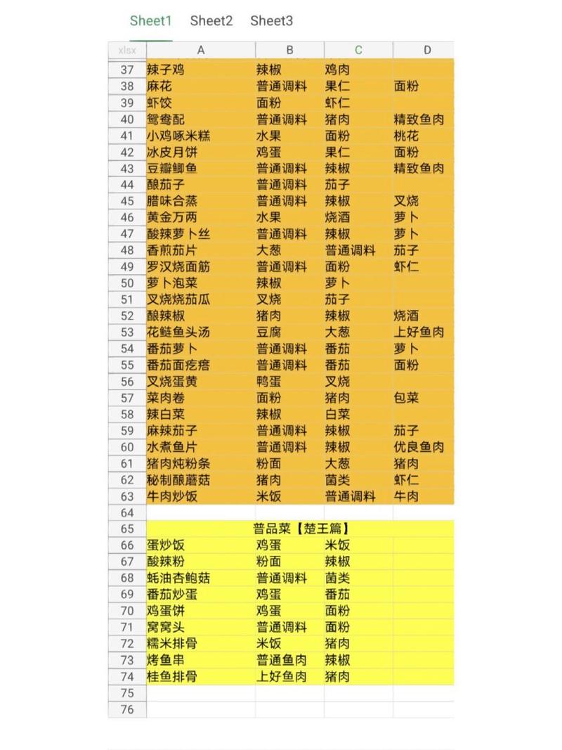 盛世芳华：楚王钟爱的珍馐佳肴大全 2022最新版