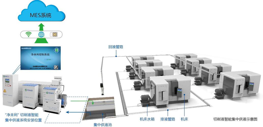 优质液体收集系统 HNP，用于高效收集和处理各种液体的系统